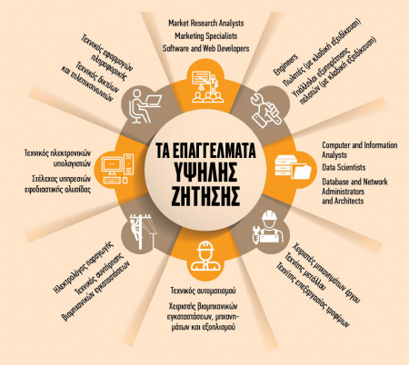 Τα τρία μυστήρια της αγοράς εργασίας