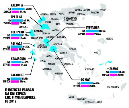 Εκλογές: 9 μονοεδρικές κρίνουν το παιχνίδι της κάλπης