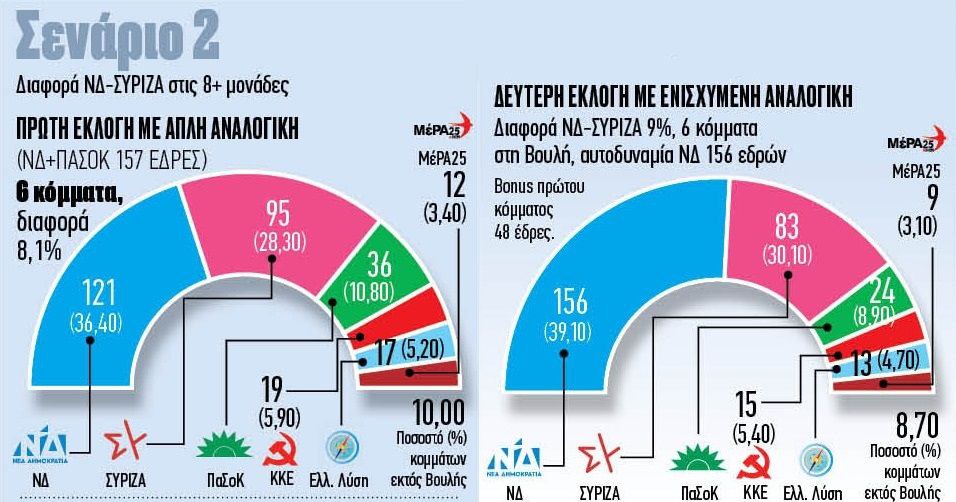 Αυτοδυναμία: Η αριθμητική και τα σενάρια