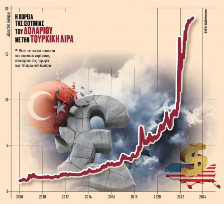Τουρκία: Ο σεισμός χαριστική βολή για την τουρκική οικονομία