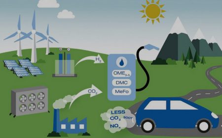 Αυστηρές οι ευρωπαϊκές νομοθετικές προβλέψεις για τα e-fuels