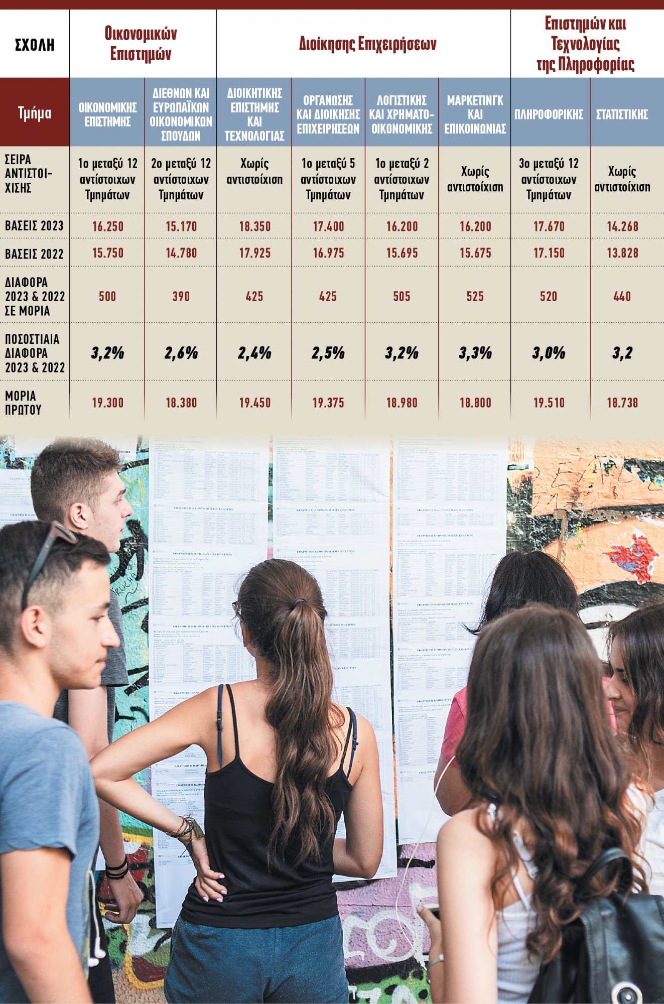 Υψηλή προτίμηση και φέτος στο ΟΠΑ