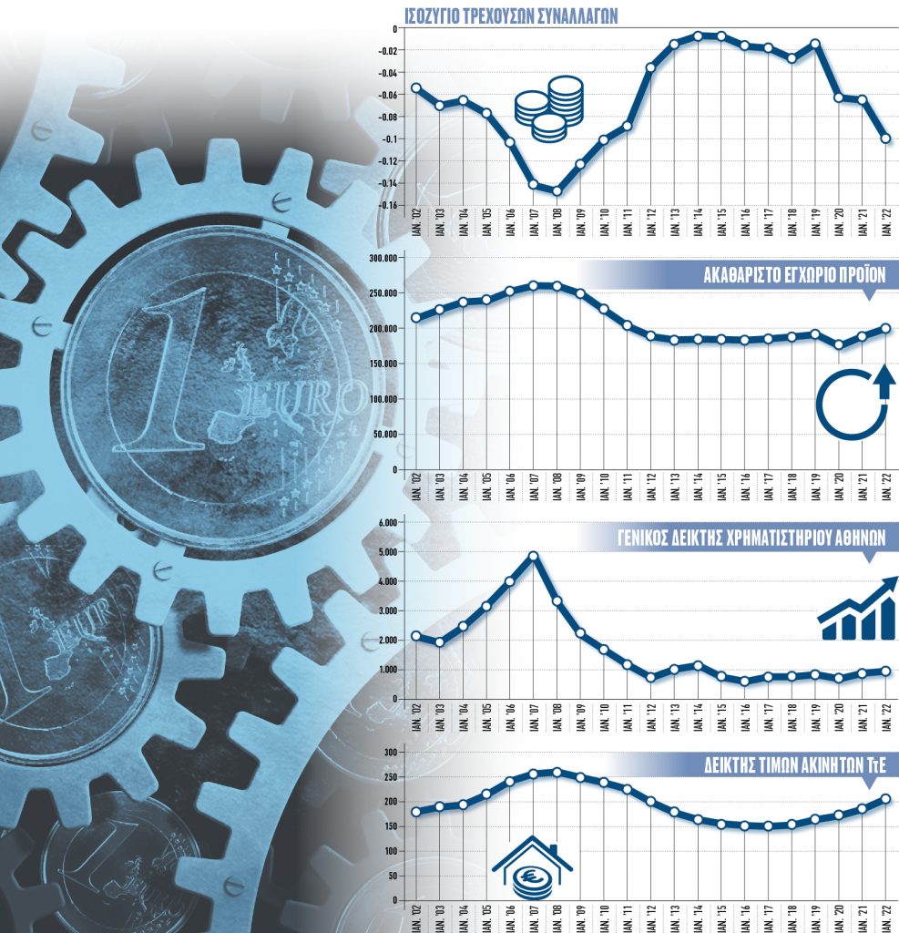 Χρηματοοικονομικές Κρίσεις και Μακροοικονομία