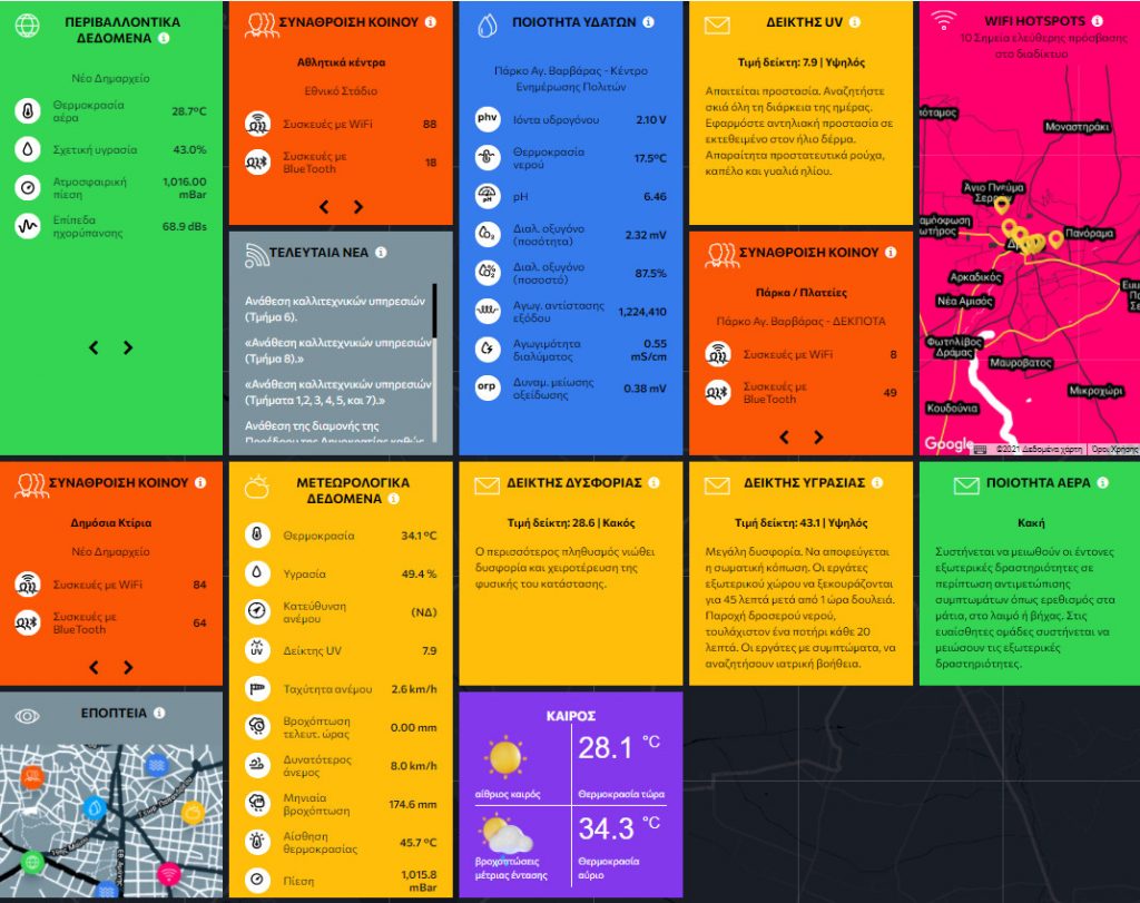 ∆ήµος Ζίτσας: αισθητήρες µέτρησης αέριας ρύπανσης