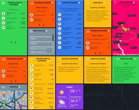 ∆ήµος Ζίτσας: αισθητήρες µέτρησης αέριας ρύπανσης