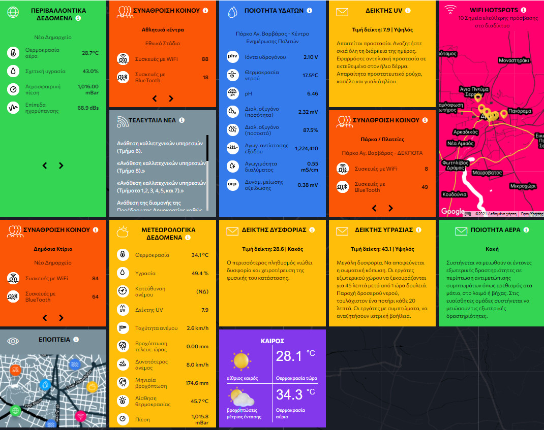 ∆ήµος Ζίτσας: αισθητήρες µέτρησης αέριας ρύπανσης