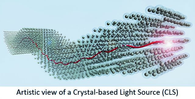 Δαμάζοντας τα κύματα: Το Ελληνικό Μεσογειακό Πανεπιστήμιο «τιθασεύει» τις ακτίνες γ