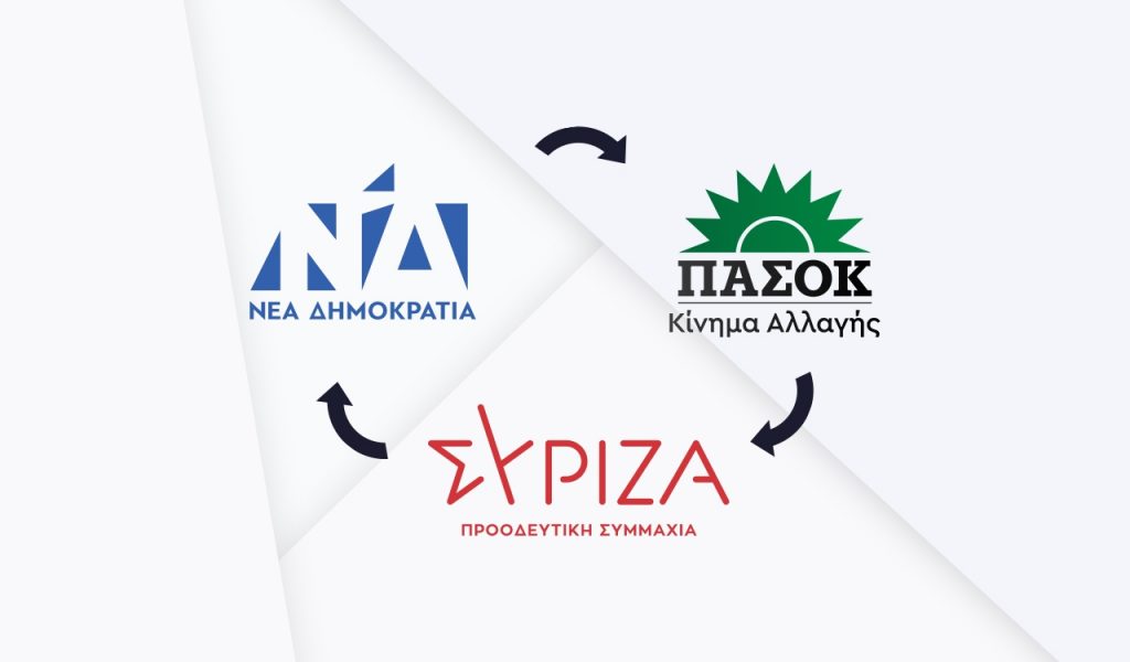 Ευρωεκλογές 2024: Γαϊτανάκι διαρροής ψήφων – Πού χάνουν ΝΔ, ΣΥΡΙΖΑ, ΠαΣοΚ