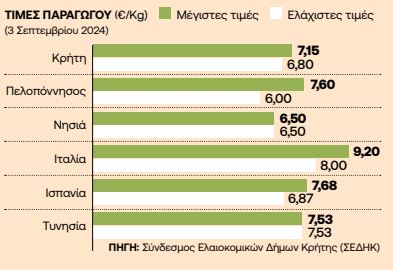 Olive oil: Who invests in the “green gold”
 – 2024-09-18 01:50:56