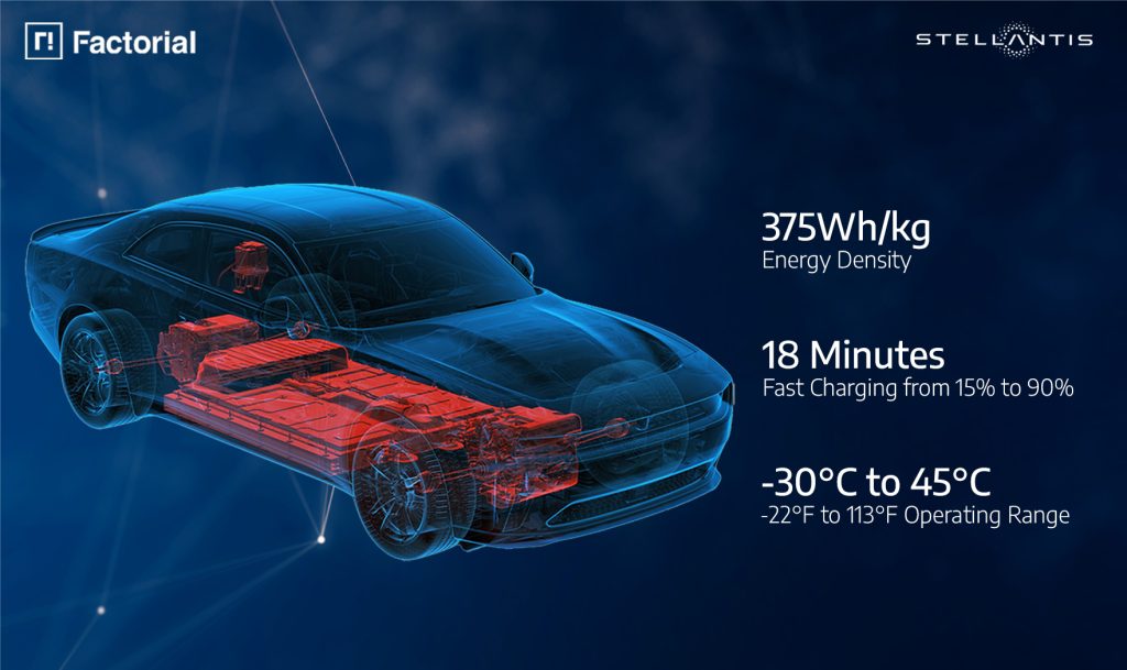 Ο όμιλος Stellantis υπόσχεται μπαταρίες ξηρού ηλεκτρολύτη από το 2026