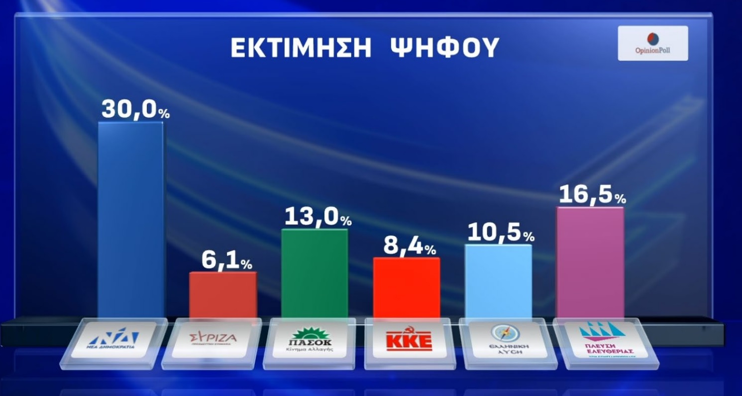 Εικόνα