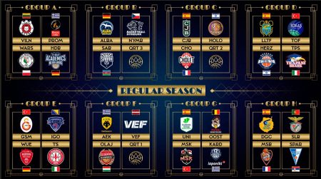 BCL: Όλοι οι αντίπαλοι για ΑΕΚ, Προμηθέα, Καρδίτσα και ΠΑΟΚ