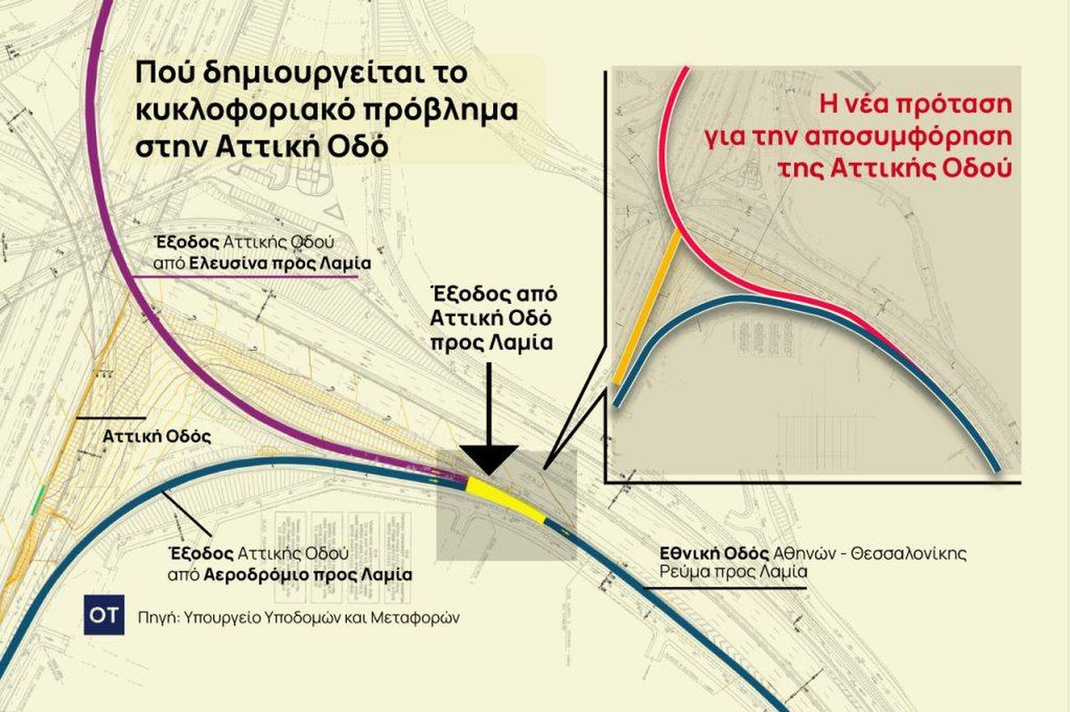 Αττική Οδός: Η νέα έξοδος που θα δώσει ανάσα στην κίνηση