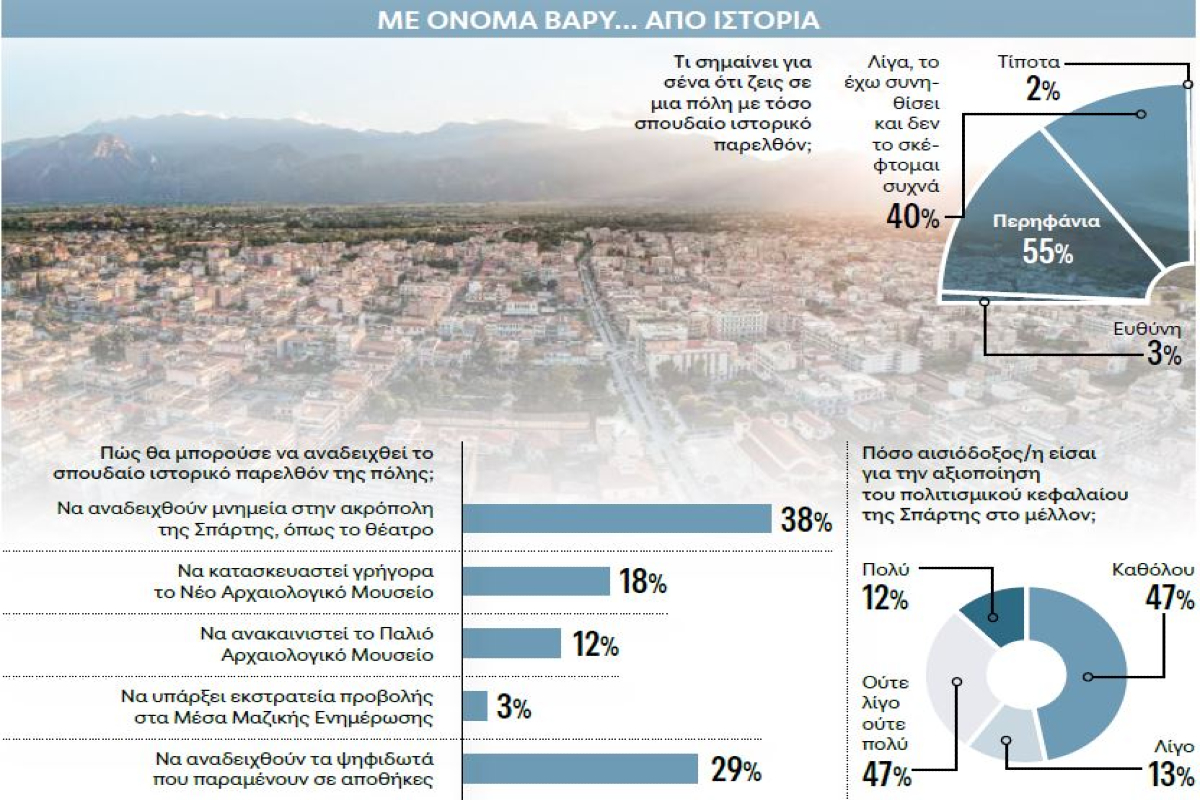 Περηφάνια και… εγκατάλειψη