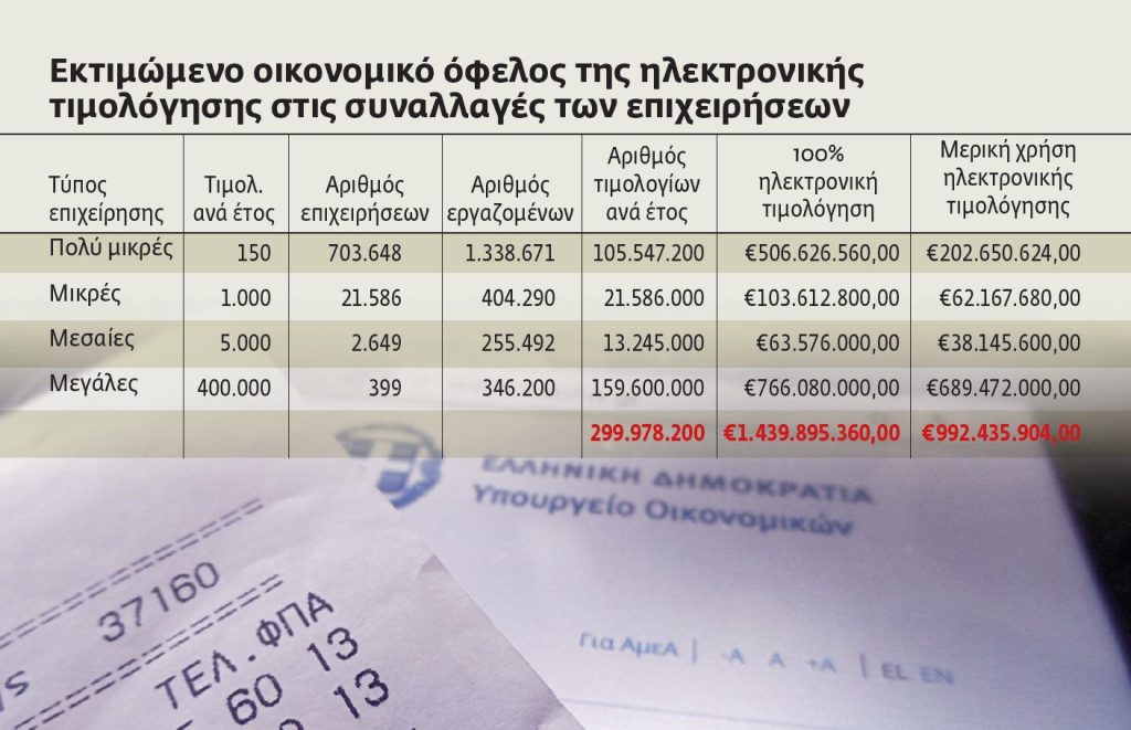 Τέλος τα χάρτινα τιμολόγια: Υποχρεωτικά ηλεκτρονικά από τις 2 Φεβρουαρίου