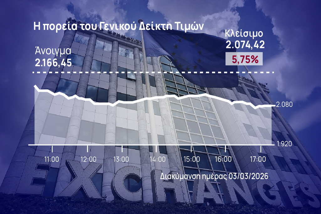 Χρηματιστήριο Αθηνών σε ελεύθερη πτώση: Κοντά στο 9% οι διήμερες απώλειες