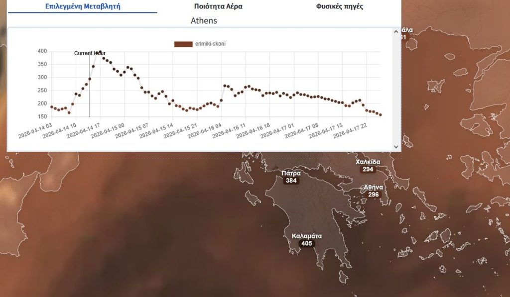 Καιρός: Έρχονται αφρικανική σκόνη και λασποβροχές – Πού θα χτυπήσουν (χάρτες)