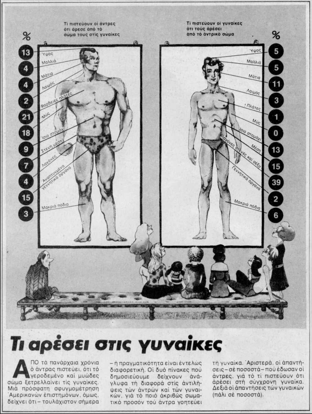 Αυτό που θέλουν οι γυναίκες