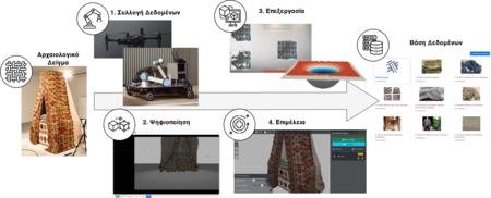 Ψηφιακές τεχνικές στην αρχαιολογική έρευνα πεδίου