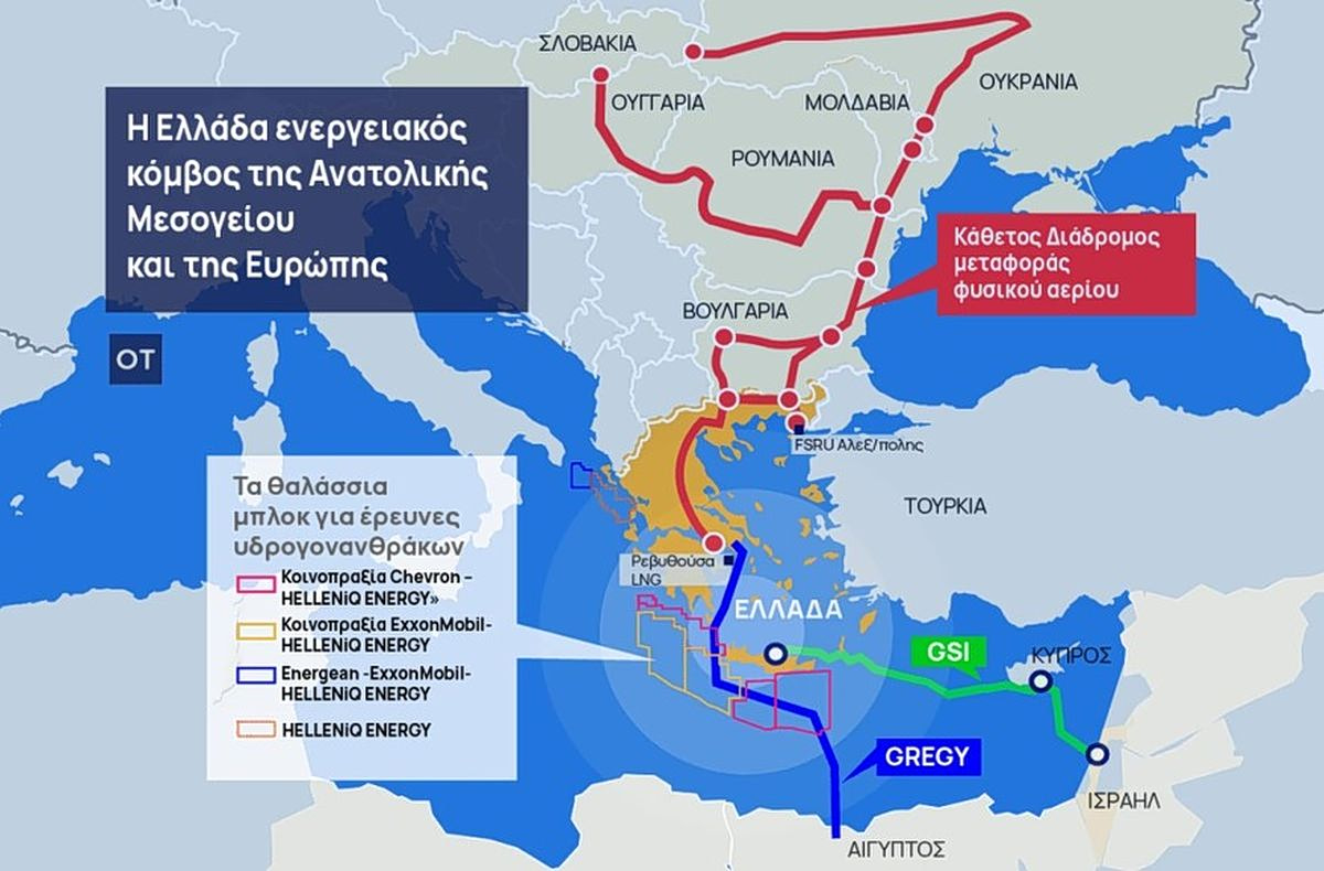 Το κρυφό παιχνίδι για την ενέργεια στην Ελλάδα - Πώς ο Κάθετος Διάδρομος χαλάει τα σχέδια της Τουρκίας